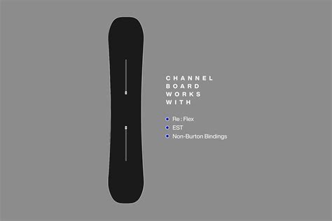 channel compatible bindings